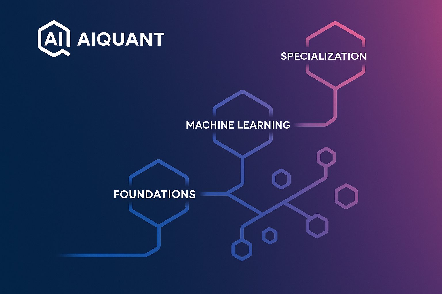 aiquant academy 1 learning paths web